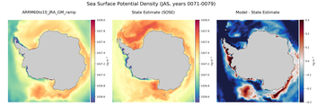 JAS Potential Density
