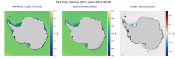 JFM Salinity
