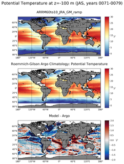 JAS Model potential temperature compared with Argo observations