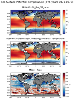 JFM Model potential temperature compared with Argo observations