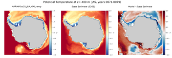 JAS Potential Temperature
