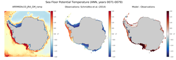 ANN Potential Temperature