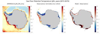 JAS Potential Temperature