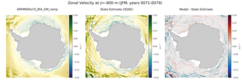 JFM Zonal Velocity