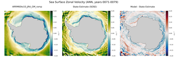 ANN Zonal Velocity