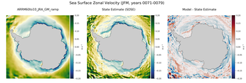 JFM Zonal Velocity