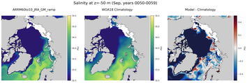 Sep Salinity