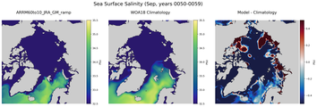Sep Salinity