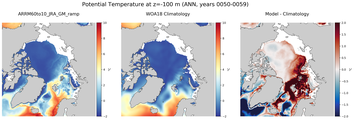 ANN Potential Temperature