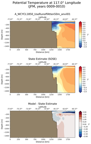 JFM Potential Temperature at 117.0$\degree$ Longitude JFM