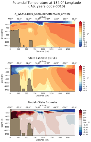 JAS Potential Temperature at 184.0$\degree$ Longitude JAS