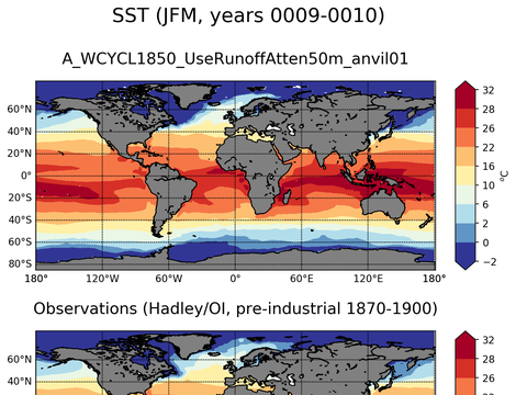 Global Sea Surface Temperature