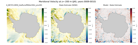 JAS Meridional Velocity