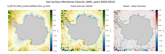 ANN Meridional Velocity