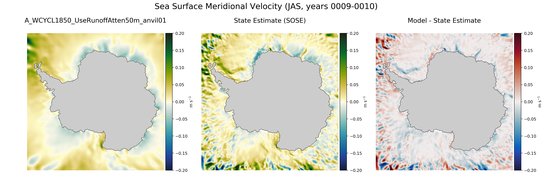 JAS Meridional Velocity