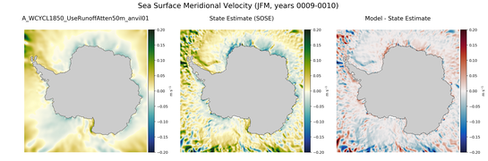 JFM Meridional Velocity