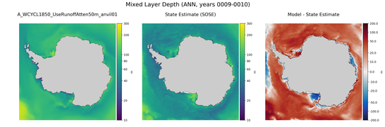 ANN Mixed Layer Depth