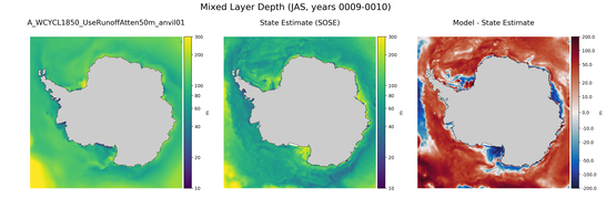JAS Mixed Layer Depth