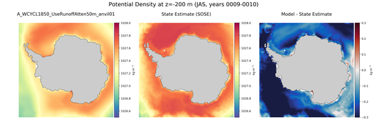 JAS Potential Density