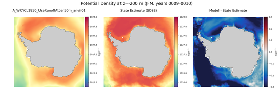 JFM Potential Density