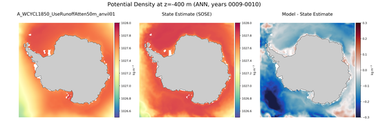 ANN Potential Density