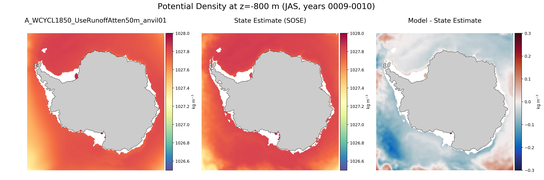 JAS Potential Density