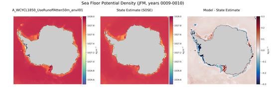 JFM Potential Density