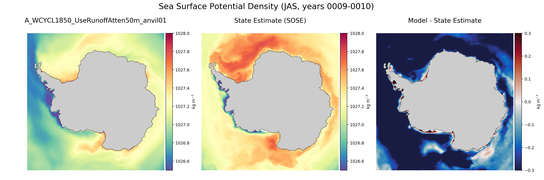 JAS Potential Density
