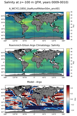 JFM Model Salinity compared with Argo observations