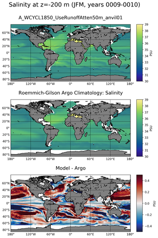 JFM Model Salinity compared with Argo observations