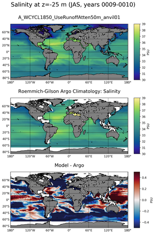 JAS Model Salinity compared with Argo observations