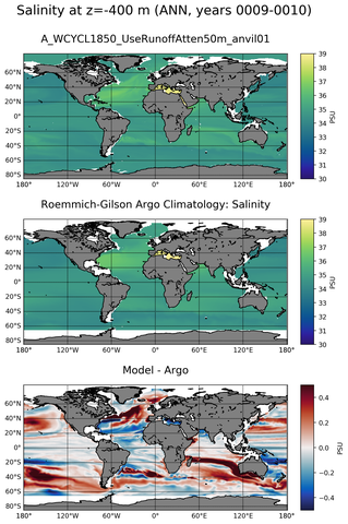 ANN Model Salinity compared with Argo observations