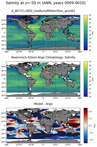 ANN Model Salinity compared with Argo observations