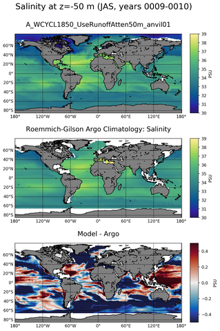 JAS Model Salinity compared with Argo observations