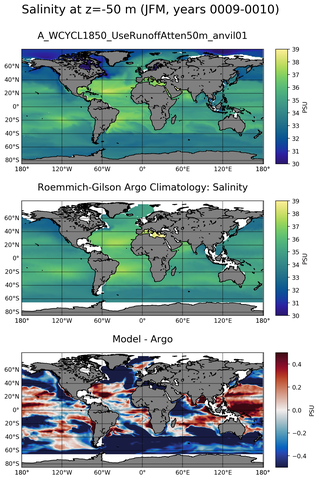 JFM Model Salinity compared with Argo observations