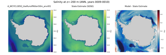 ANN Salinity