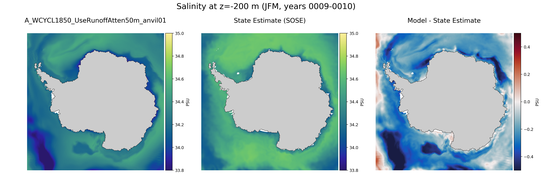 JFM Salinity