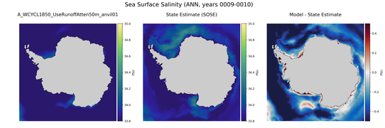 ANN Salinity