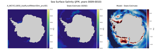 JFM Salinity