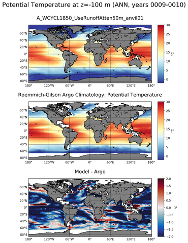 ANN Model potential temperature compared with Argo observations