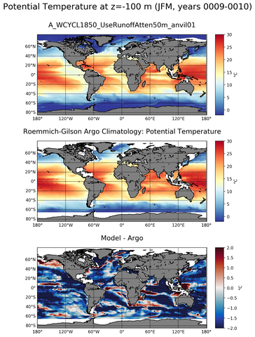 JFM Model potential temperature compared with Argo observations