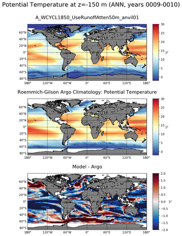 ANN Model potential temperature compared with Argo observations