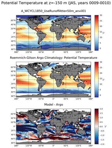 JAS Model potential temperature compared with Argo observations