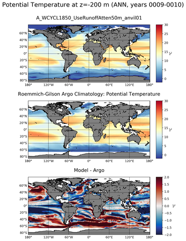ANN Model potential temperature compared with Argo observations