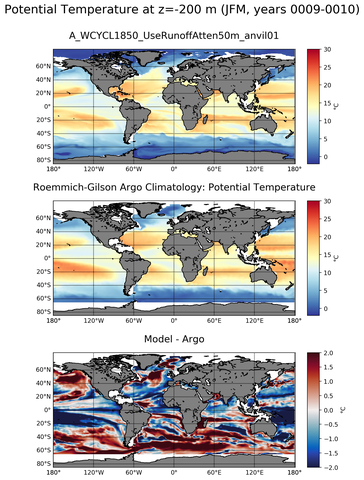 JFM Model potential temperature compared with Argo observations
