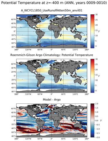 ANN Model potential temperature compared with Argo observations