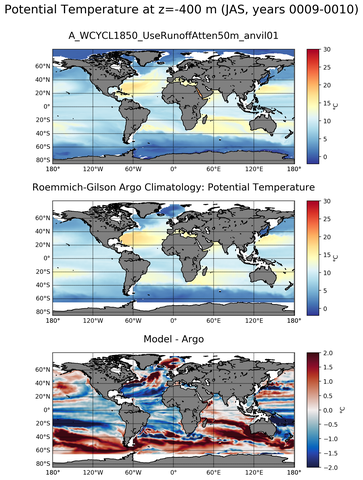 JAS Model potential temperature compared with Argo observations