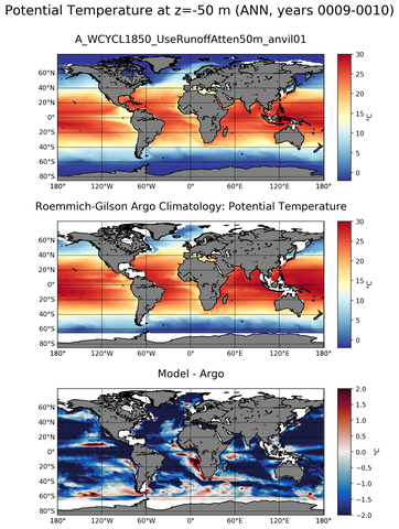 ANN Model potential temperature compared with Argo observations