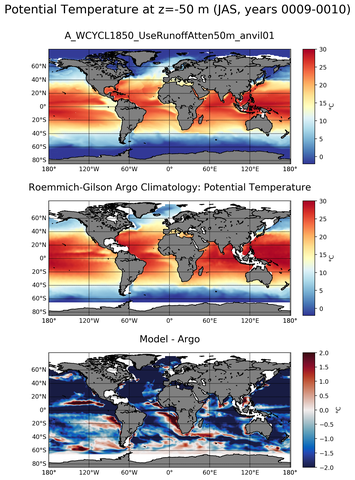 JAS Model potential temperature compared with Argo observations