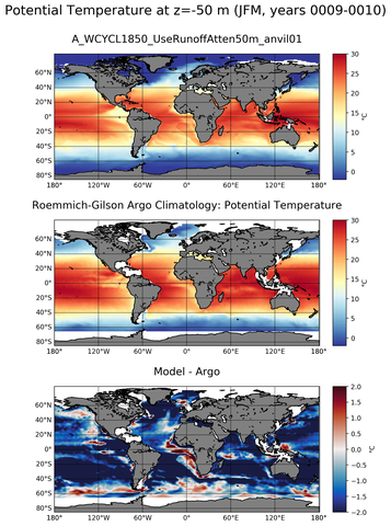 JFM Model potential temperature compared with Argo observations